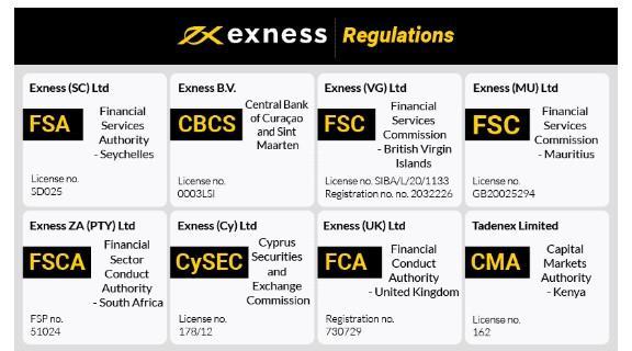 Understanding the Exness Free Demo Account A Comprehensive Guide