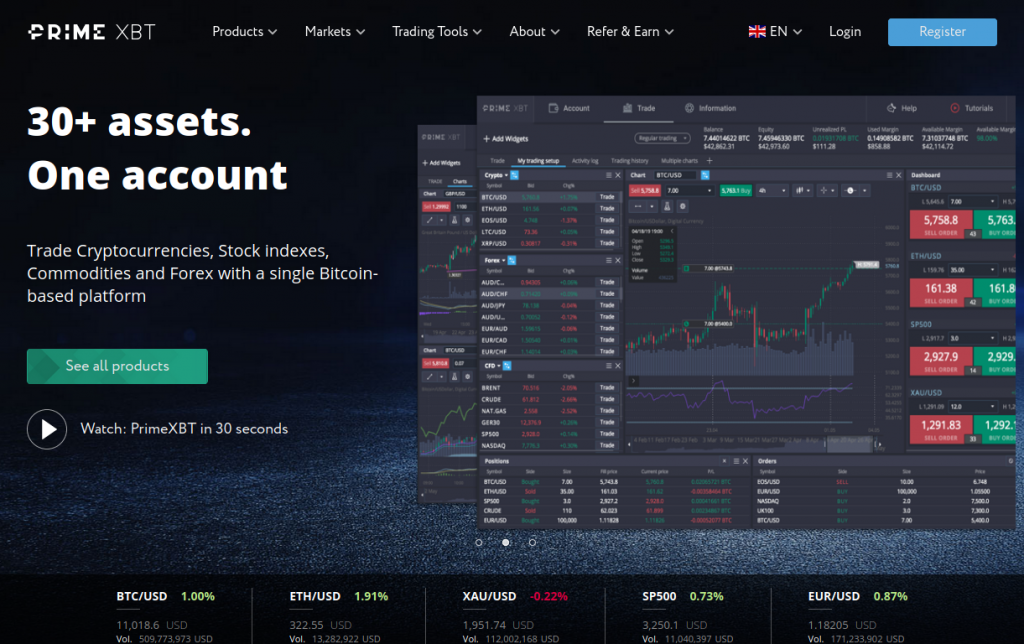 Comprehensive Overview of the PrimeXBT Trading Platform 1430970969