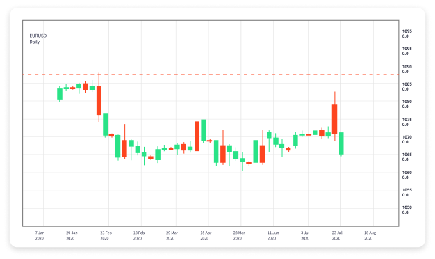 Top Rated Forex Trading Platforms for Beginners and Experts Top Rated Forex Trading Platforms for Beginners and Experts